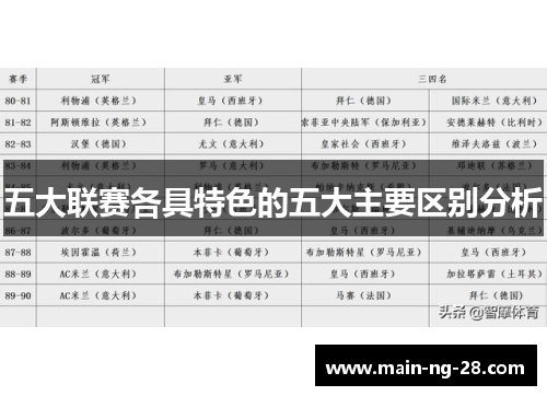 五大联赛各具特色的五大主要区别分析 五大联赛各具特色的五大主要区别分析