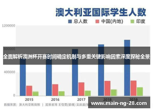 全面解析澳洲杯开赛时间确定机制与多重关键影响因素深度探秘全景
