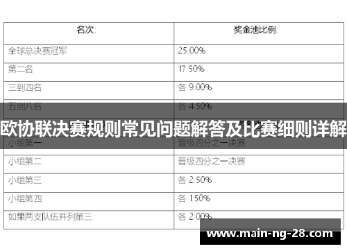 欧协联决赛规则常见问题解答及比赛细则详解