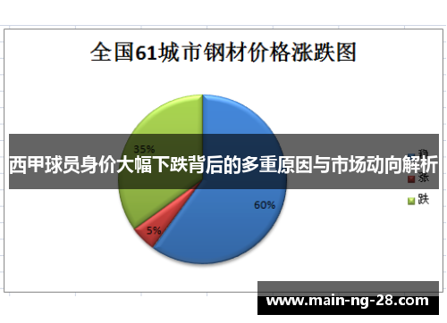 西甲球员身价大幅下跌背后的多重原因与市场动向解析 西甲球员身价大幅下跌背后的多重原因与市场动向解析