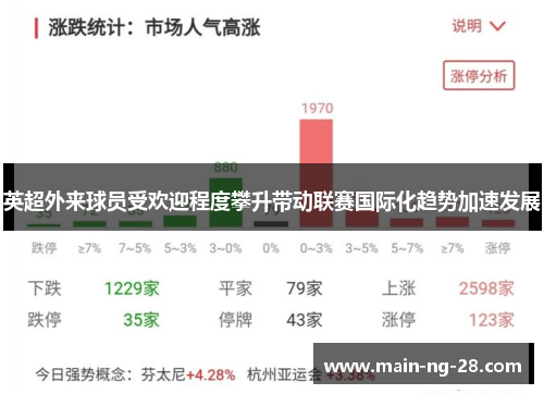 英超外来球员受欢迎程度攀升带动联赛国际化趋势加速发展 英超外来球员受欢迎程度攀升带动联赛国际化趋势加速发展