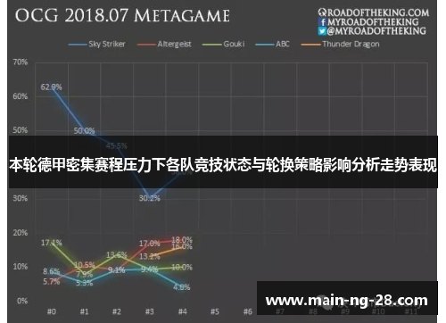 本轮德甲密集赛程压力下各队竞技状态与轮换策略影响分析走势表现 本轮德甲密集赛程压力下各队竞技状态与轮换策略影响分析走势表现
