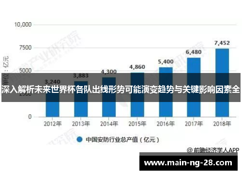 深入解析未来世界杯各队出线形势可能演变趋势与关键影响因素全