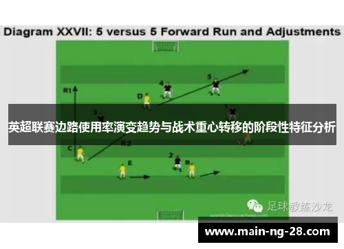 英超联赛边路使用率演变趋势与战术重心转移的阶段性特征分析