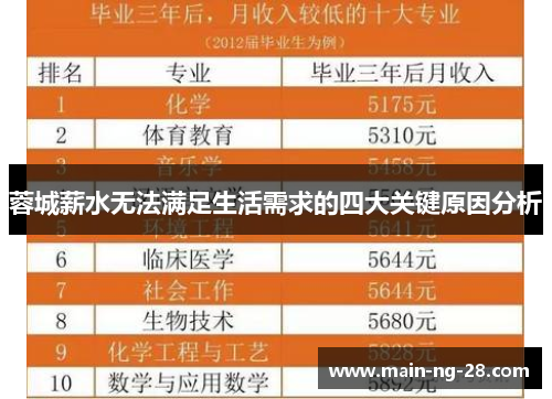 蓉城薪水无法满足生活需求的四大关键原因分析