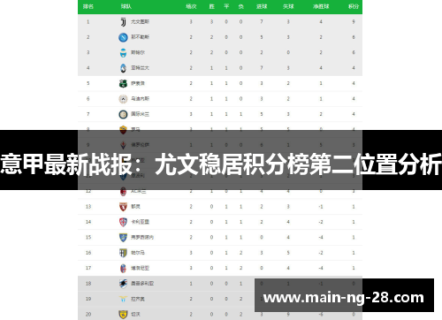 意甲最新战报:尤文稳居积分榜第二位置分析 意甲最新战报:尤文稳居积分榜第二位置分析