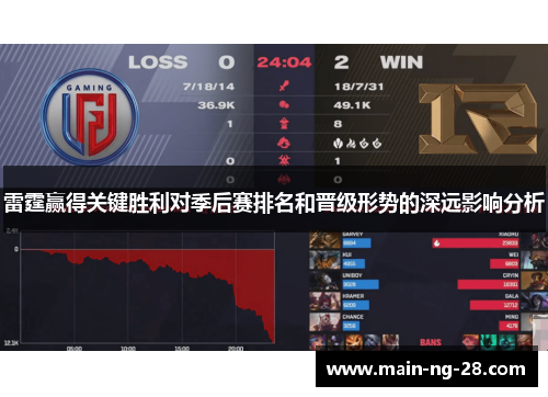 雷霆赢得关键胜利对季后赛排名和晋级形势的深远影响分析 雷霆赢得关键胜利对季后赛排名和晋级形势的深远影响分析