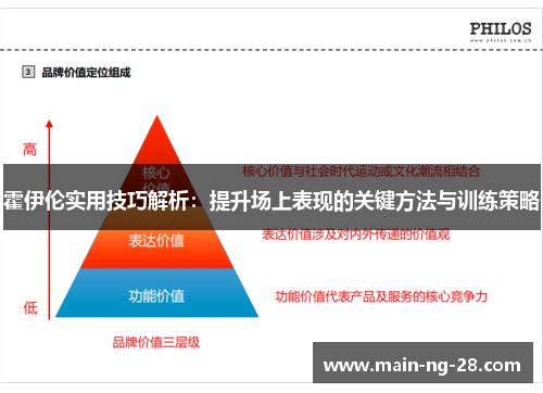 霍伊伦实用技巧解析:提升场上表现的关键方法与训练策略 霍伊伦实用技巧解析:提升场上表现的关键方法与训练策略