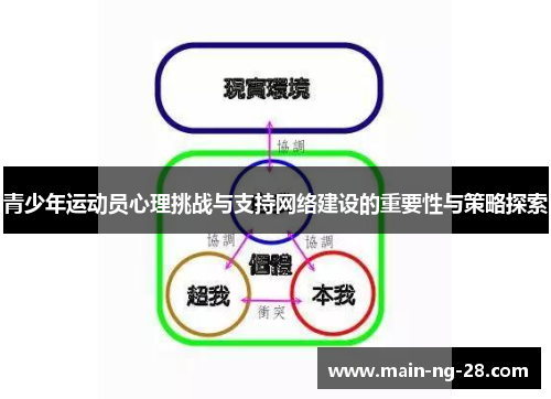 青少年运动员心理挑战与支持网络建设的重要性与策略探索 青少年运动员心理挑战与支持网络建设的重要性与策略探索